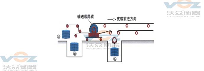 Ƥ���Ӽ��g(sh��)ָ��(bi��o)����