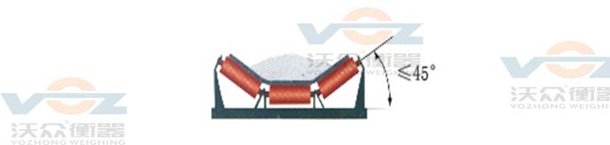 Ƥ���Ĳ��ͽǶ�