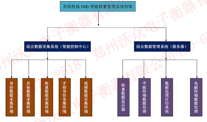 �B(y��ng)ֳ����(ch��ng)RFID���ܷQ�ع���ϵ�y(t��ng)�������̈D