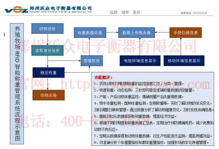 養(yǎng)殖牧場(chǎng)RFID智能稱重管理系統(tǒng) 養(yǎng)殖牧場(chǎng)RFID智能稱重管理系統(tǒng)