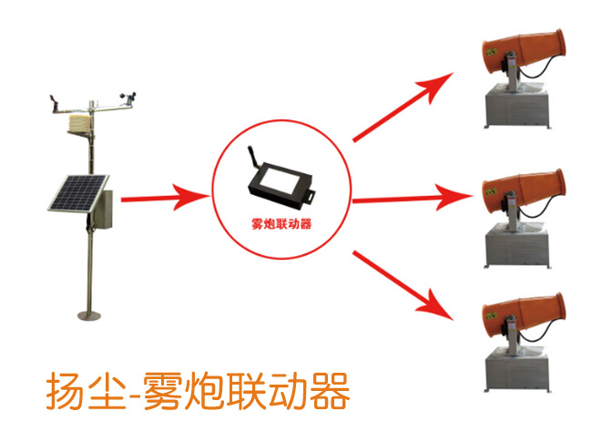 �F��(li��n)��(d��ng)��