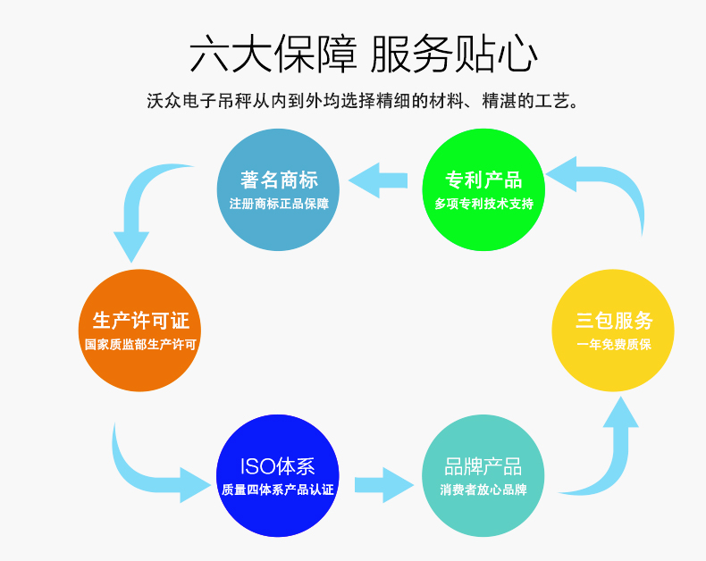 voz-w100����ӵ���