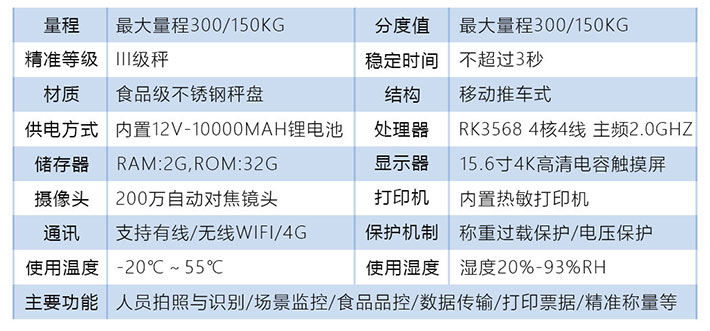溯源PC智能電子秤技術參數 溯源PC智能電子秤技術參數